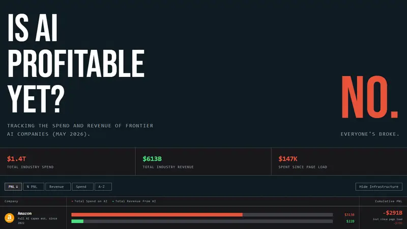 Screenshot of Is AI Profitable Yet?