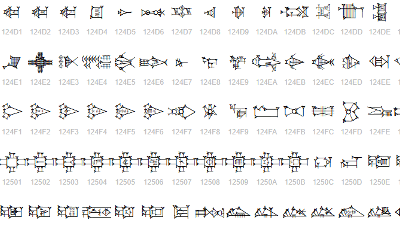 Unicode Table